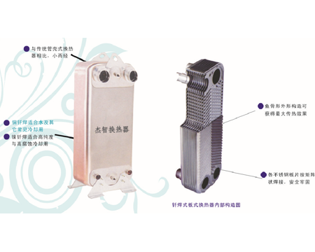 钎焊式板式换热器优点