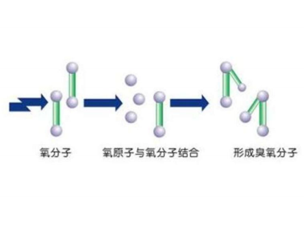 臭氧机灭菌原理