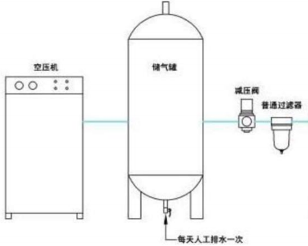 臭氧机发生系统