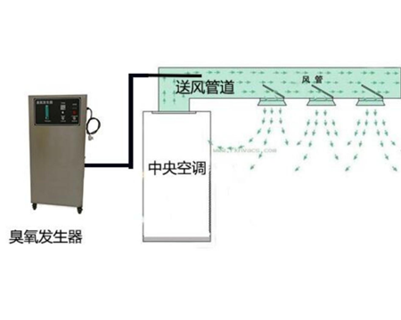 臭氧机投加方式