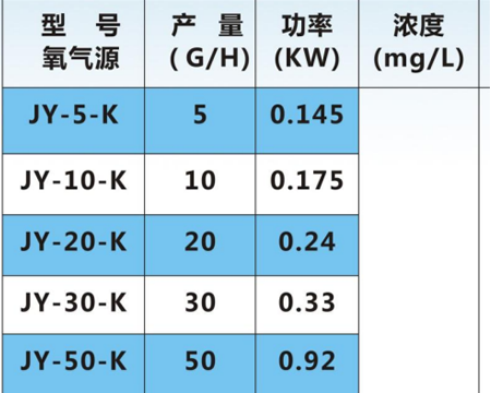 臭氧机发生器参数表