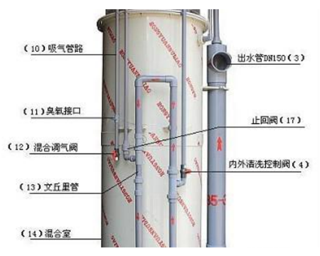 安装说明及注意事项