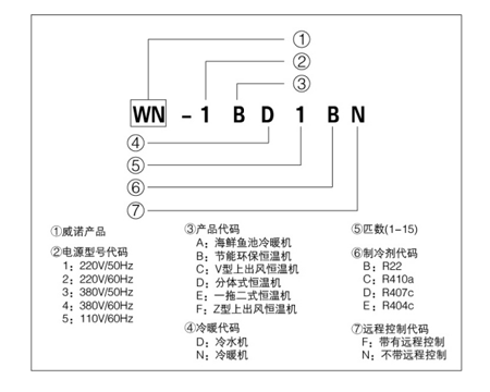 恒温机型号分解